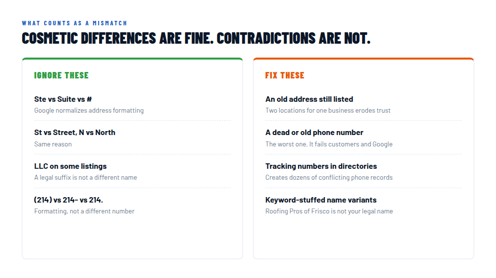 Two columns comparing cosmetic NAP differences that can be ignored with real mismatches that need fixing, such as old addresses and dead phone numbers
